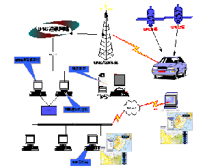 ��܇gps��λϵ�y