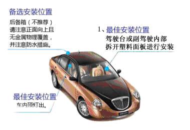 GPS���bλ��