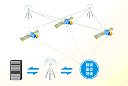 �l�Ƕ�λԭ��