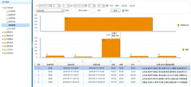 GPS܇�vͣ܇���