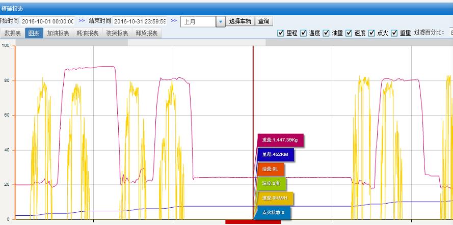 �d��GPS��λ�D��