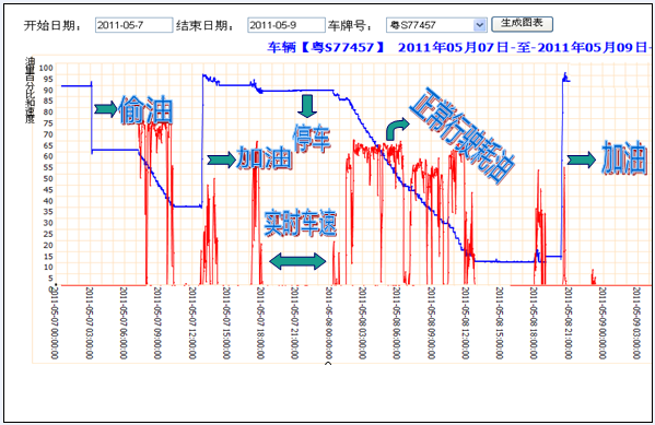 �Ϳ���GPS��λ��