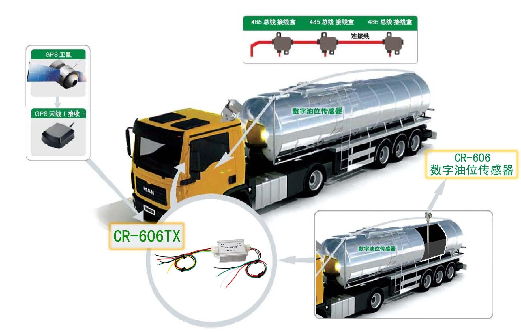 GPS��λ�O�ع���