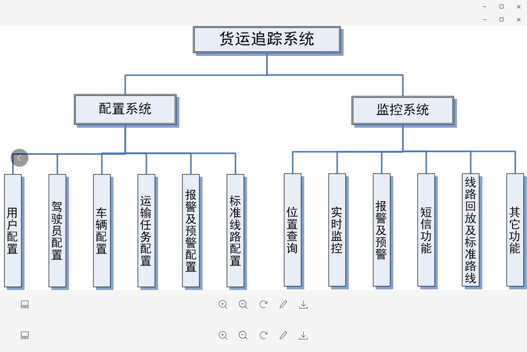 GPS平臺建設方案